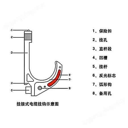 西藏隧道电缆挂钩 正安防爆 GL-PVC28挂钩 PVC材质