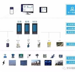 南京公共建筑能耗系统-综合能源管理平台