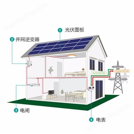 恒大10kw逆变太阳能发电系统 10kw 10000w家用屋顶能源系统安装