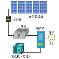 恒大全套太阳能光伏发电系统220V家用1000W2000W3KW光伏组件