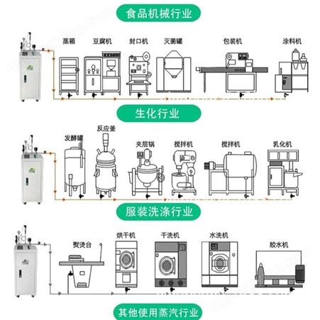 宁晋县电磁涡流蒸汽发生器 服装热压定型电磁蒸汽发生器 江信电子