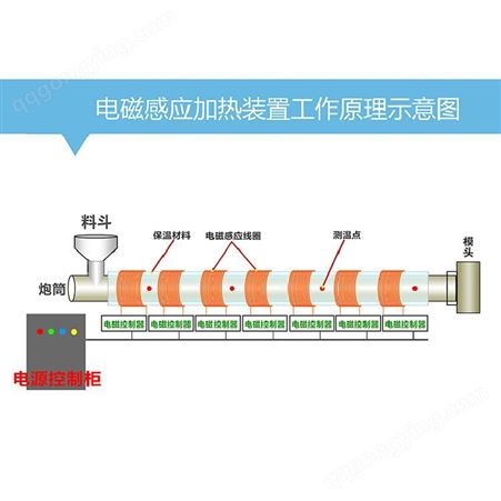 数字可编程电磁加热设备 黄冈市工业节能加热控制器