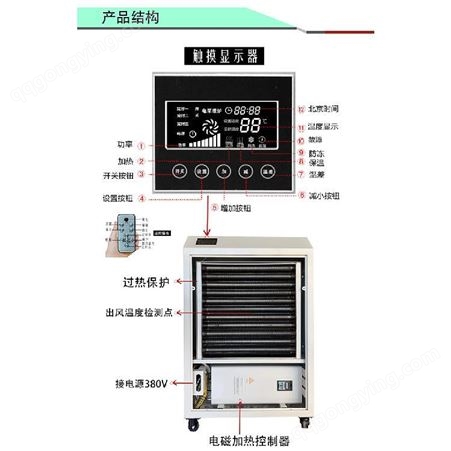 JS-3030KW电磁热风机 重庆市茶叶杀青烘干电磁暖风机 江信电子