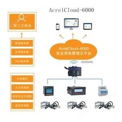 Acrel用电*监测云平台 实时监测