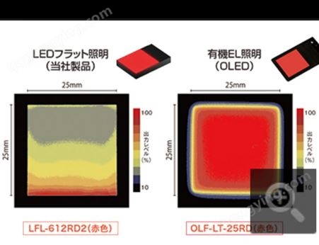 日本CCS希希爱视 OLF-LT系列（OLED/有机EL照明）中国（重庆）总代理
