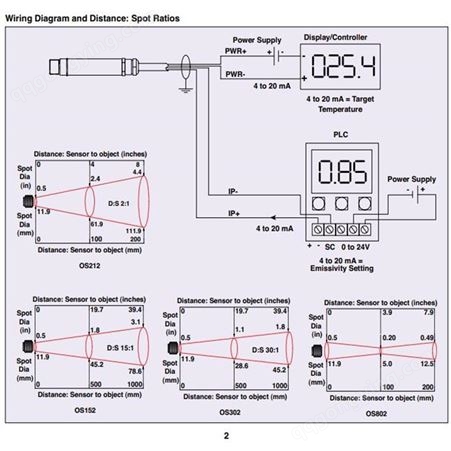 OMEGA欧米茄 OS212-LT非接触式温度传感器