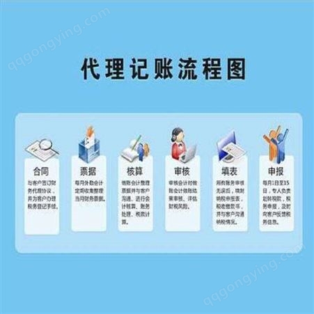 上海闵行注册公司流程和费用_提供专业服务